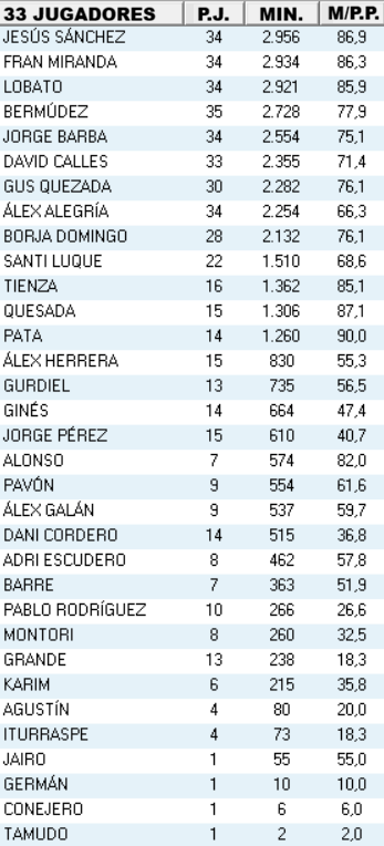 CD Badajoz Stats tweet media