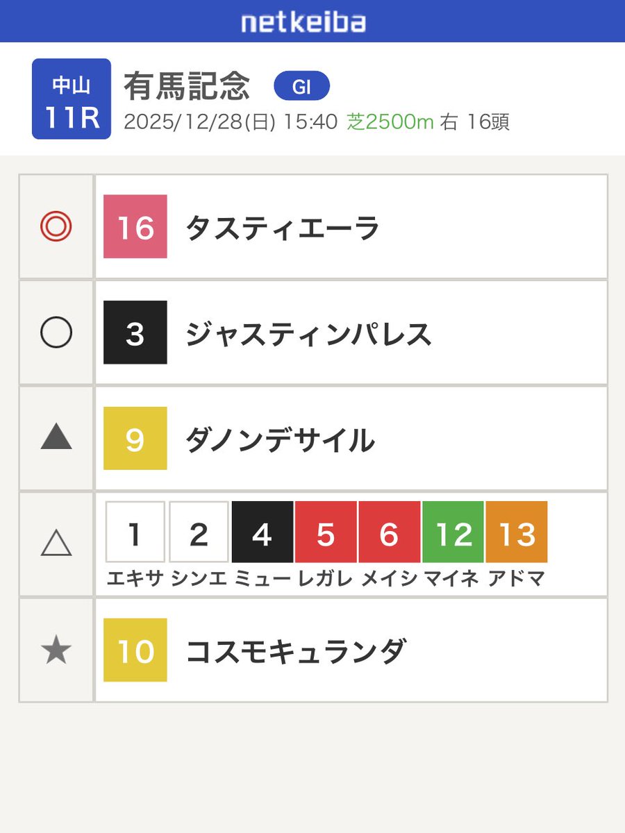 _YK_SWMR_'s tweet photo. 有馬記念
タスティから流して大穴でコスモキュランダ狙って馬券を買ってました🥲
固くいくなら軸はミュージアムマイル、デサイルと思ってただけに悔しい、、、
上がりがかかるタフな馬場で予想を変えました https://t.co/xvR7PXz0R2