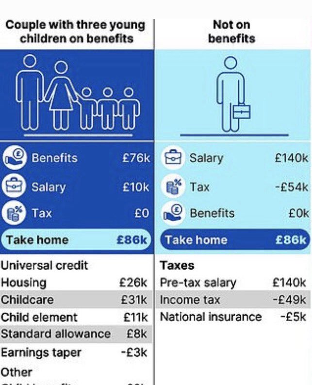 Trisonomics's tweet image. Work isn’t for everyone. If you don’t feel like it, Labour has got your back. 🌹