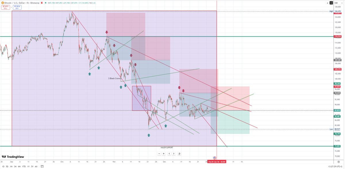 Wiicredik tweet media