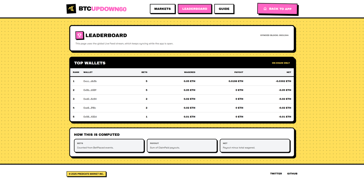 Bojack(⏱,💰)⌘ tweet media