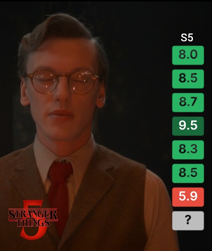 TheCineprism's tweet image. Stranger Things S5E7: "The Bridge" is now the worst rated episode of the entire show.