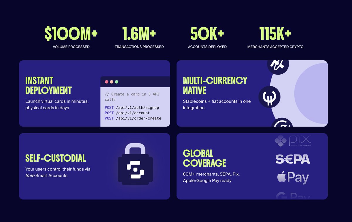 Gnosis Pay 🦉💳 (@gnosispay) / Highlights / X