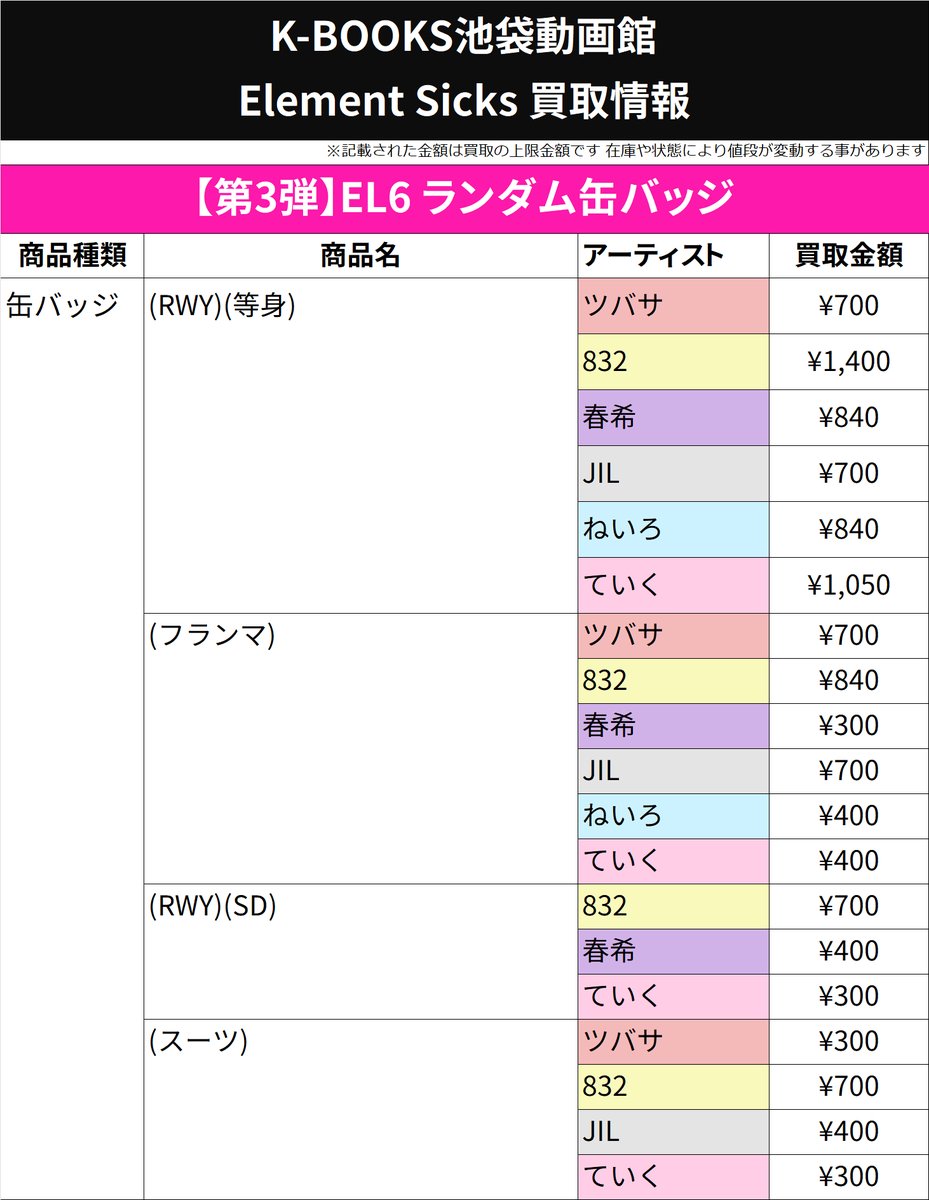 買取情報】 💎Element Sicks💎 第3弾 缶バッジ RWY 等身 SD フランマ