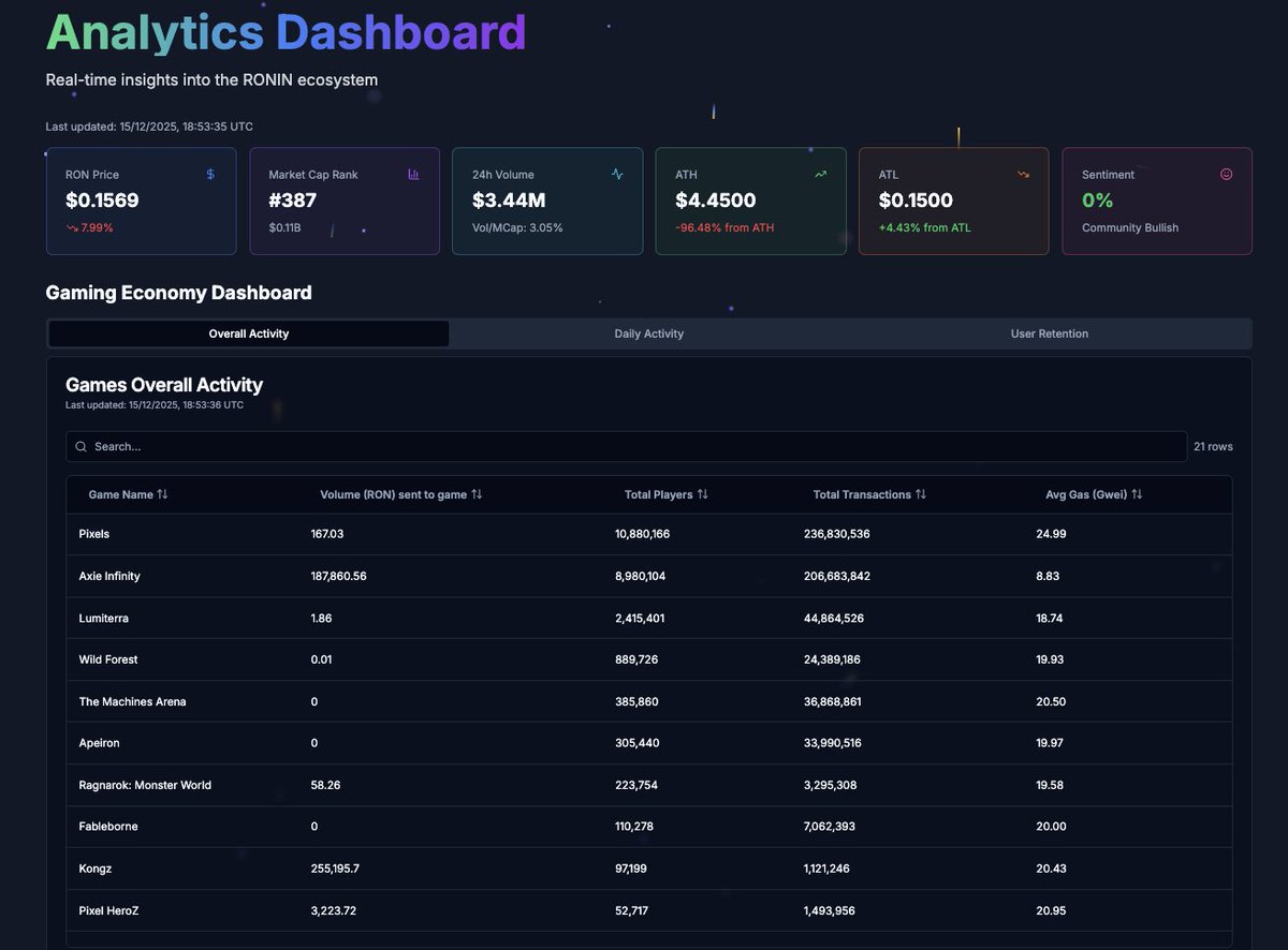 🚨 BREAKING NEWS 🚨

RONHUB IS OFFICIALLY LIVE.
👉 ronhub.io

Introducing RONHUB the Gateway to the Ronin Ecosystem.

We’re excited to officially launch a brand-new platform built to unify, simplify, and supercharge everything Ronin all in one powerful hub.

🎯 Our