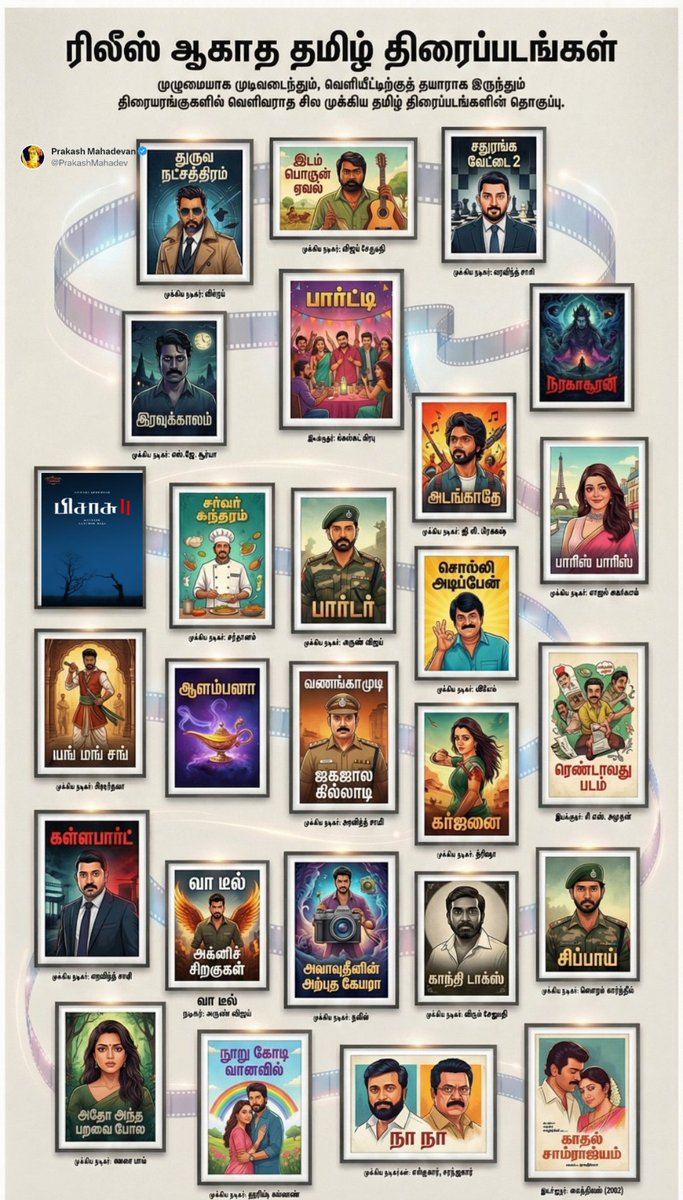 PrakashMahadev's tweet image. #ReelFacts - Cinema #Trivia - 2⃣2⃣

#DhruvaNatchathiram, #Party, இதெல்லாம் ரிலீஸ் ஆனா பரவால்ல. ரொம்ப வருஷம் ஆகிடுச்சு அப்படினு சில ரசிகர்கள்  வராத படங்களை 1-2 ஞாபகம் வச்சிருக்கலாம்.. ஆனா ரசிகர்களும் மறந்து ஏன் படத்தை எடுத்தவங்களே மறந்து போன லிஸ்ட் ஒன்னு இருக்கு !!

முழு சூட்டிங்