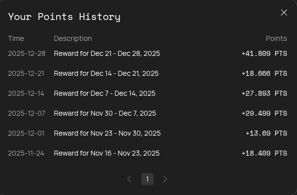 danyl_denk01's tweet photo. 🟧 Weekly results on @opinionlabsxyz

+41.809 PTS this week
PnL: –$1,525
Total PTS: 149.96
Target was 50 PTS, ended at 41 - not quite there, but still my best week so far. 💪📊 https://t.co/tYmh7YhatY