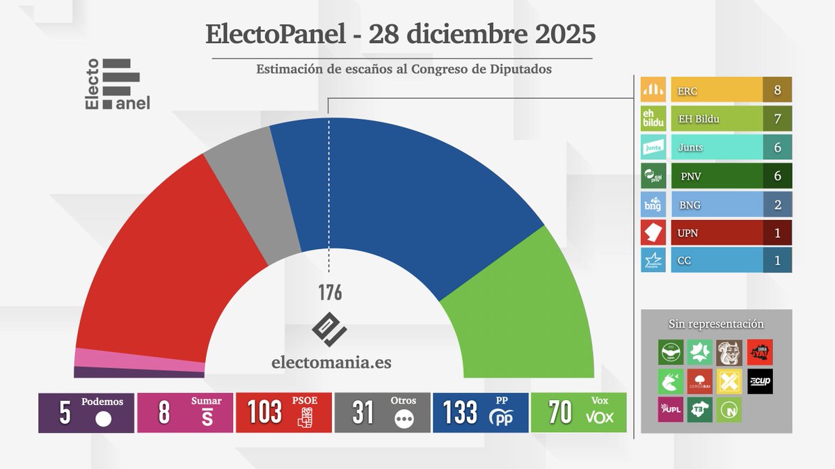 EM-electomania.es tweet media
