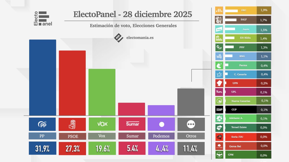 EM-electomania.es tweet media