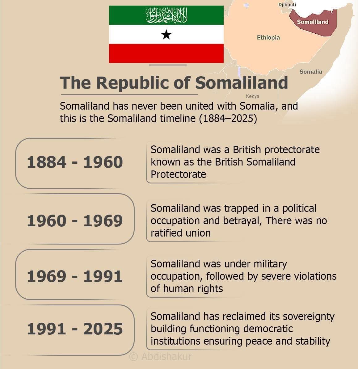 Toopymarshell's tweet image. #Somaliland has  never been united with #Somalia and this is the somaliland Timeline from ( 1884 - 2025)
#SomalilandRecognition
#Israel