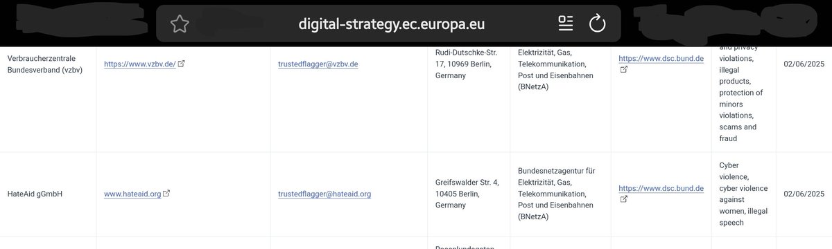 Spongepott's tweet image. HateAid schützt Frauen.
Ist das echt?