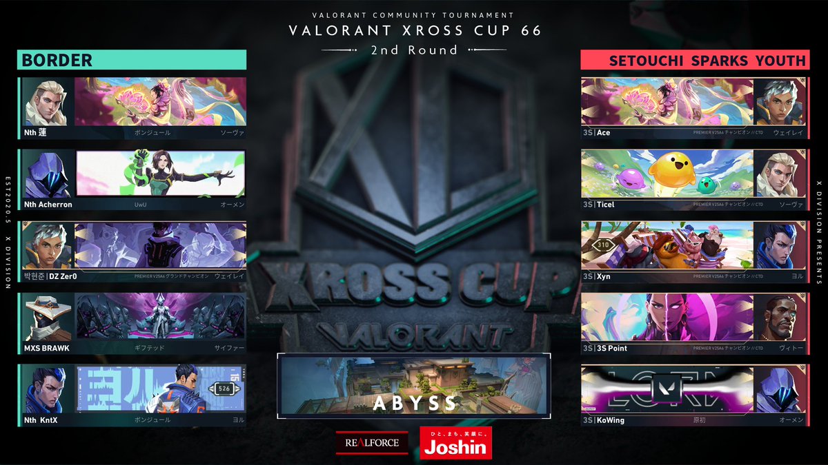 XDivisionGame's tweet image. #VALORANT #XrossCup 66🏆

2nd Round Map Abyss🔥
BORDER vs SETOUCHI SPARKS YOUTH

非常にハイレベルな試合、ぜひご覧ください❗️

🟣Twitch
twitch.tv/xdivisiongame

#XDIVISION