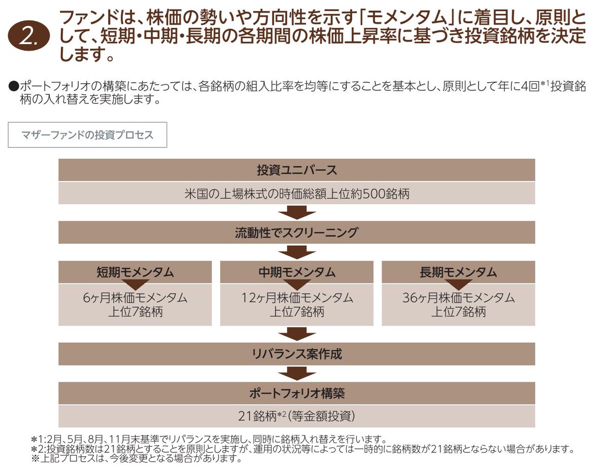 最近登場した面白そうなファンドを紹介🎉 