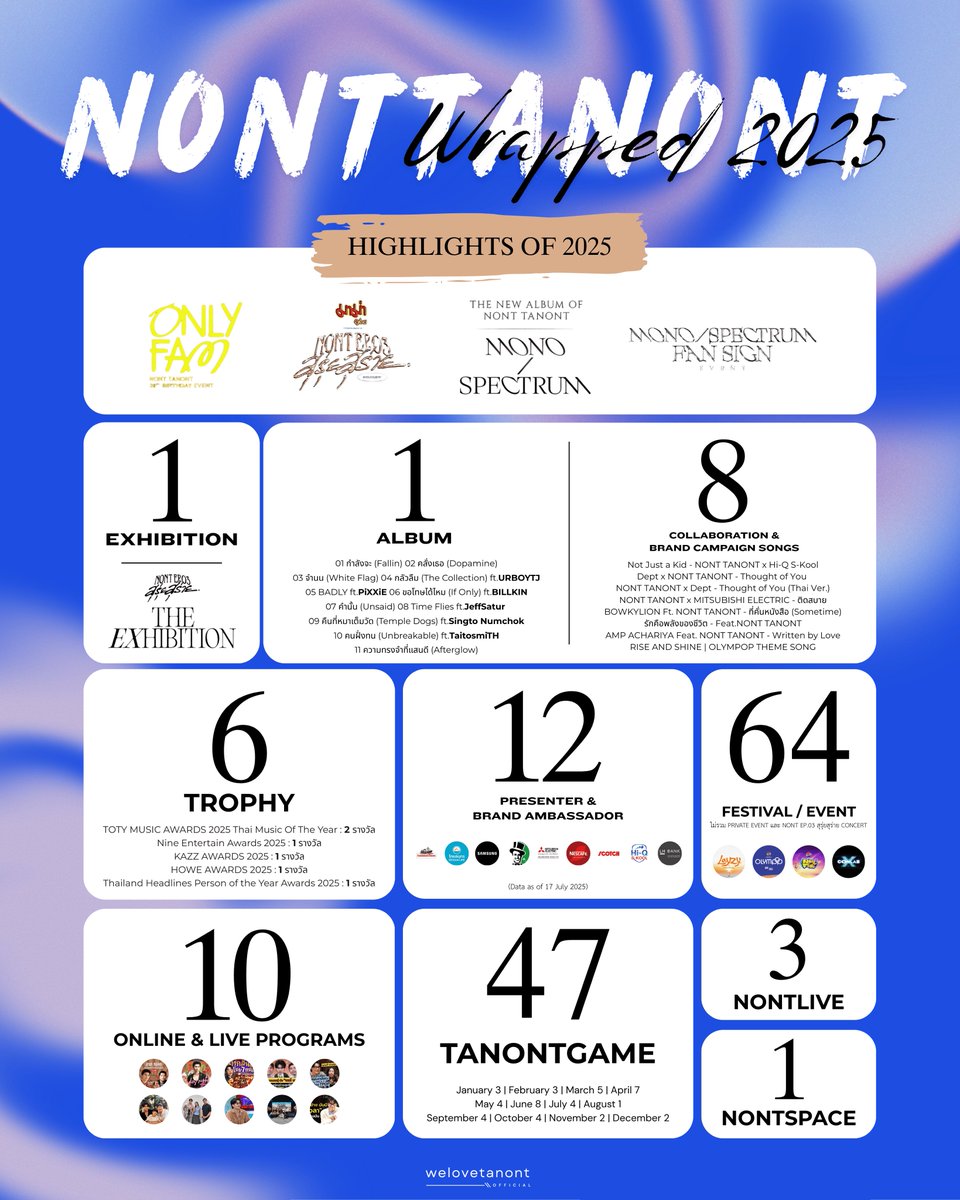 WeLoveTanont's tweet image. NONT TANONT Wrapped 2025 by WELOVETANONT

@tanont916 #NONTTANONT #NONTFAM