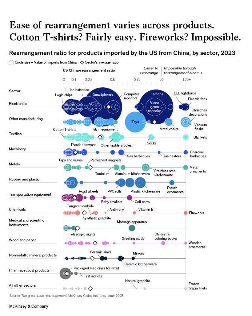 McKinsey Global Institute tweet media