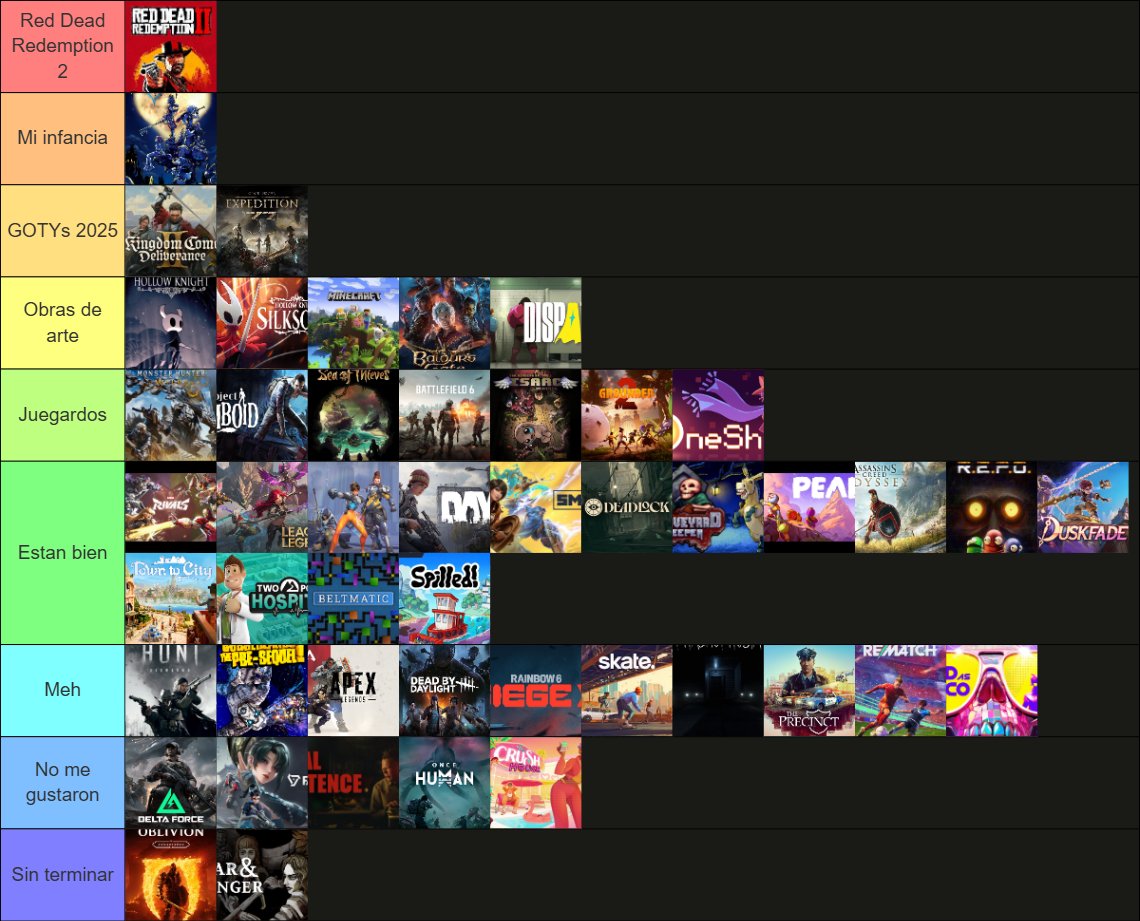 Miki3215's tweet photo. Y así se quedaría MI tierlist de este año 2025, repito, MI tierlist. Juegos que he empezado o terminado, juegos que he seguido jugando o que he vuelto a rejugar... Hay un poco de todo. Me esperaba un año peor la verdad pero JO DER what a year. Como me gustan los videojuegos https://t.co/HKDGMPPGAP