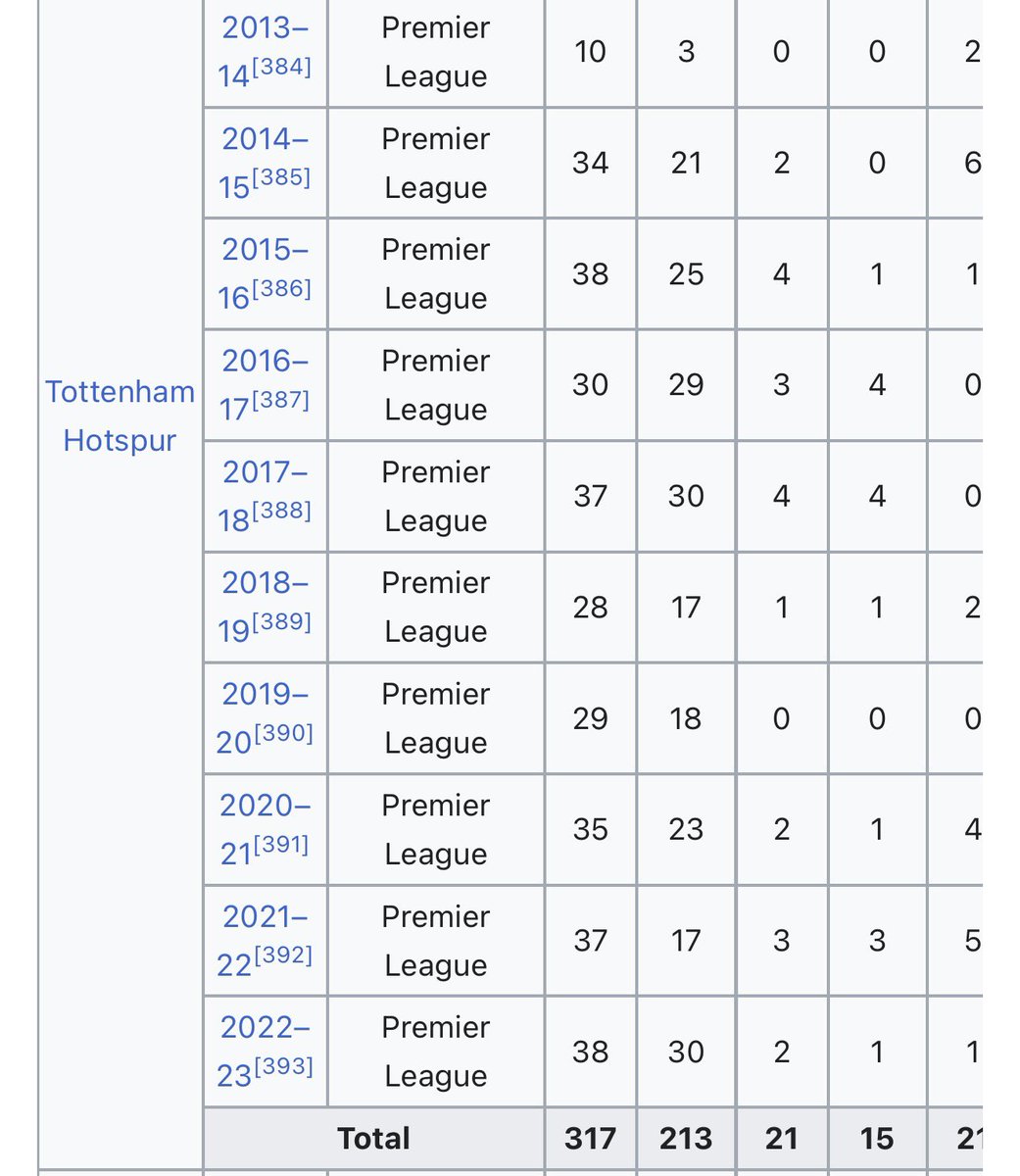 LouieDi13's tweet photo. My guy u just deceive yourself 🤣 first is number of games played second is number of goals 😭  u fit de add them galatasary china &amp; Montreal to boost am sha……. Others on that table you don’t wanna bring their numbers up bro !!!! Dawg see others wey you de whine 🤣🤣🤣🤣🤣🤣🤣 https://t.co/4zxni2Kw5L