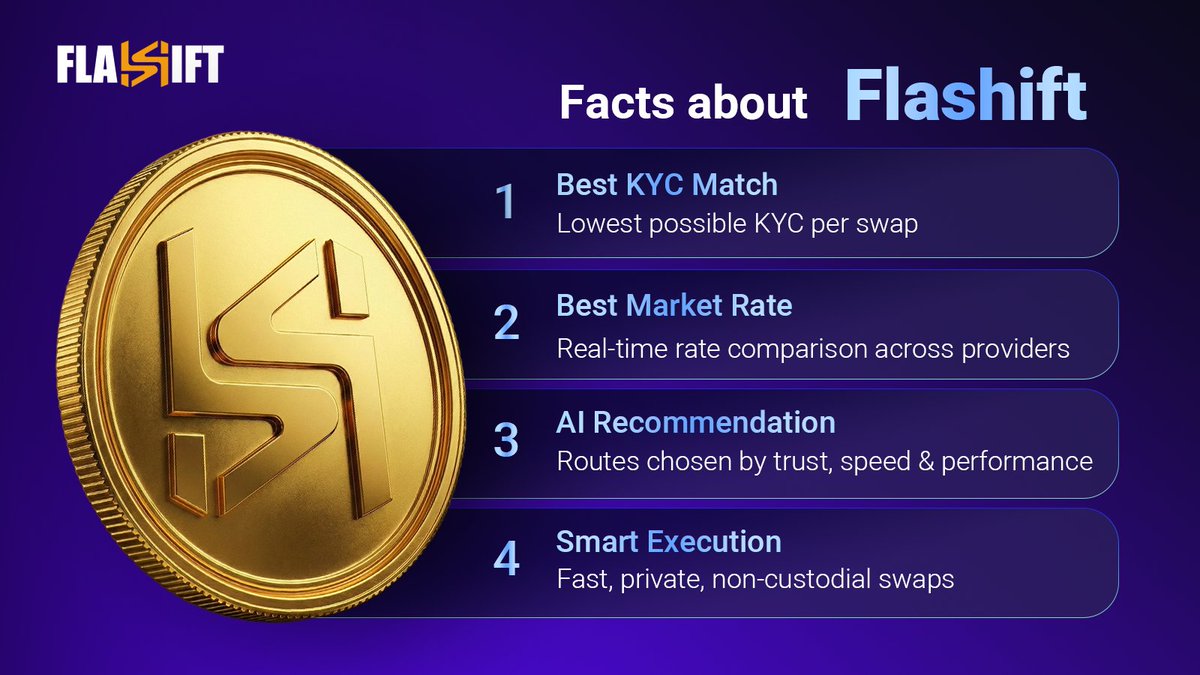 FlashiftApp's tweet image. Facts don’t care about noise.
Execution always wins.

AI-routed. No KYC. One smart swap. 🔁🚀

#Flashift #CryptoTools #DeFi #SmartExecution #NoKYC #CryptoSwap