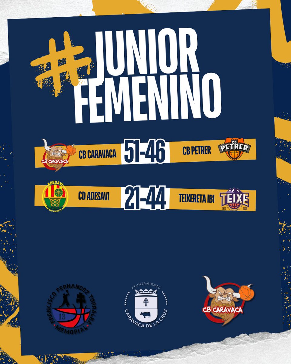 🏀 Con estos resultados se cerró la fase de grupos del Junior Femenino. Esta tarde 3-4 puesto y la final:

⚔️ 3-4 PUESTO ⏩ CB Petrer 🆚 CD Adesavi ⏰ 15:50 🏟️ Jorge Bera 

⚔️ FINAL ⏩ CB Caravaca 🆚 CB Teixereta IBI ⏰ 15:40 🏟️ J.A. Corbalán

¡SUERTE! ❤️💪🏻🏀