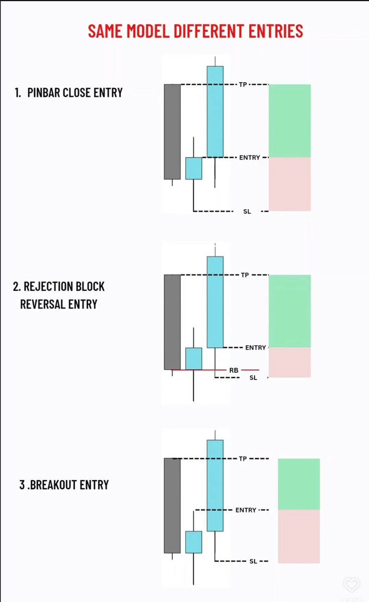 LexJonny2's tweet photo. Entry model #ForexMarket https://t.co/HzxpTcM4Uj