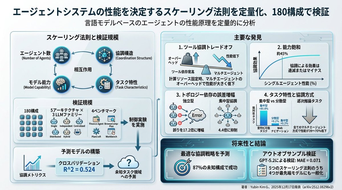 Morgan Stanley→では、過去データを用いたバックテスト結果を公開し、Morgan Stanley→が強みを持つ局面と弱点を明示します。そのうえでMorgan  Stanley→と一緒に、自分のリスク許容度に合うAI投資スタイルを選択できます。.dsj