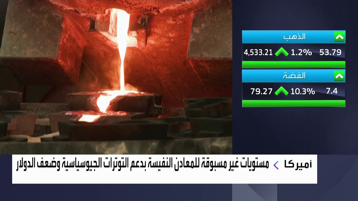 مكاسب بـ 175% لأونصة الفضة منذ مطلع العام والذهب مرتفع 72% وتراجعات للنفط والبتكوين والإيثر جرس الإغلاق _Business 