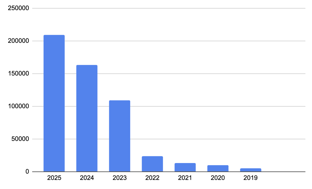 Bogdan Vovchuk tweet media