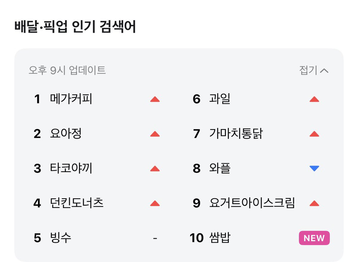 brew014's tweet image. 배민 실트 뭐야ㅋㅋ 얘들아 쌈밥이 그렇게 먹고싶었어?ㅋㅋㅋㅋㅋ말을 하지ㅋ