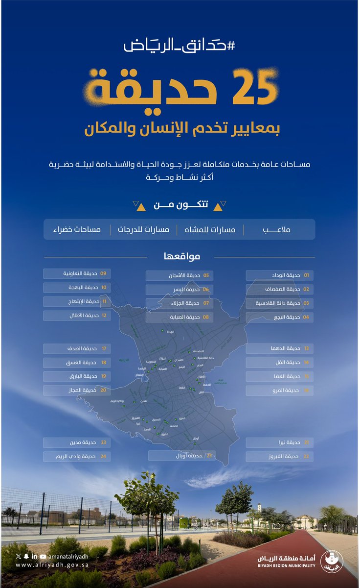 25 حديقة جديدة #لك_أقرب ..    
 
موزّعة على أحياء الرياض،
تثري الحياة اليومية للسكّان لتعزيز
ممارسة النشاط اليومي، وتلبية احتياجات 
السكان ارتقاء بجودة الحياة في مدينتنا.

تعرف على مواقع #حدائق_الرياض الجديدة 🌳