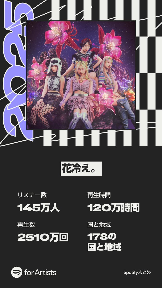 花冷え。 (HANABIE.) (@HA_NA_BIE_) / Posts / X