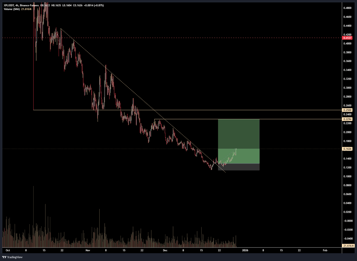 antisemits777's tweet image. a green $XPL long? CT could never