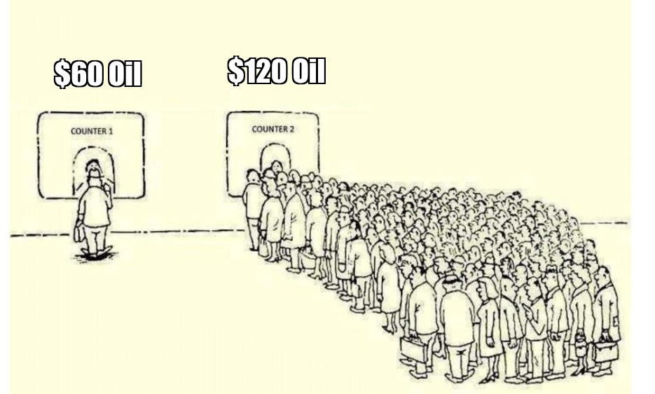 JoshYoung's tweet image. Coming soon for oil and energy stocks?