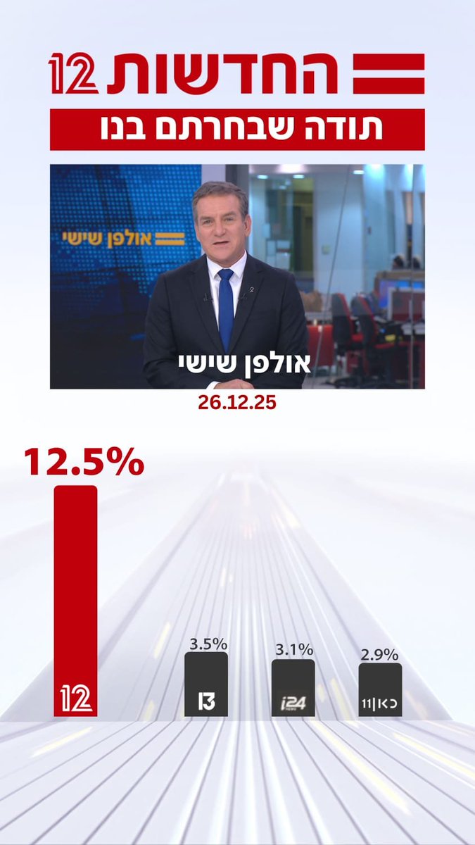 Ilan Lukatch tweet media
