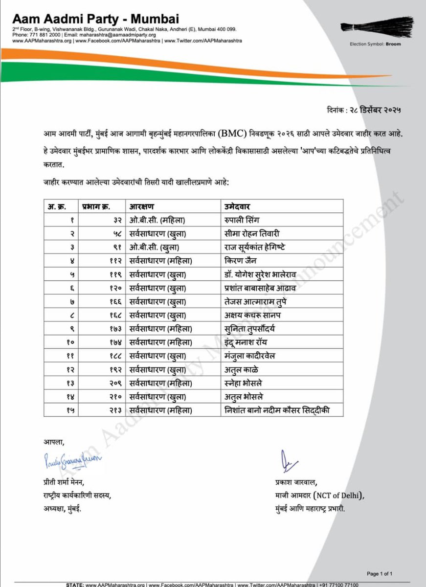 प्रसिद्धी पत्रक २८ डिसेंबर, २०२५

'आप'ने १५ उमेदवारांची तिसरी यादी जाहीर केली; एकूण जाहीर उमेदवारांची संख्या ५१ वर

आम आदमी पार्टीने आज विविध क्षेत्रांतील १५ उमेदवारांची आपली पुढील यादी जाहीर केली.

आम आदमी पार्टीच्या प्रीती शर्मा मेनन म्हणाल्या, "एकीकडे राजकीय अपरिहार्यता असूनही