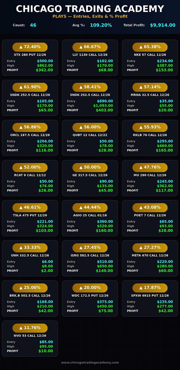 CHICAGO TRADING ACADEMY tweet media