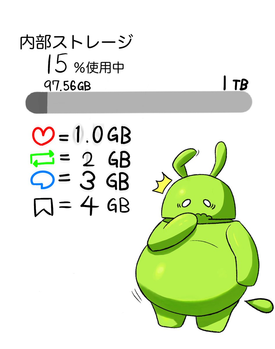 u3in9tk's tweet image. リロードしたら、表示が変わっちゃった！？
+32(いいね42リツイート5コメント2時点)
#bugdroid