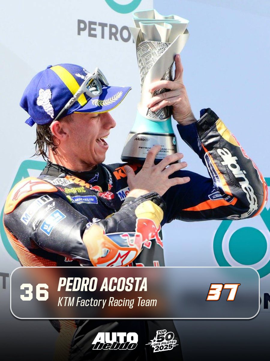 La prestigiosa revista AUTOhebdo ha publicado recientemente su top 50 de los mejores pilotos de 2025, encabezado por Max Verstappen. En esta lista aparecen los siguientes cuatro pilotos de MotoGP. ¿Estás de acuerdo?

#MotoGP