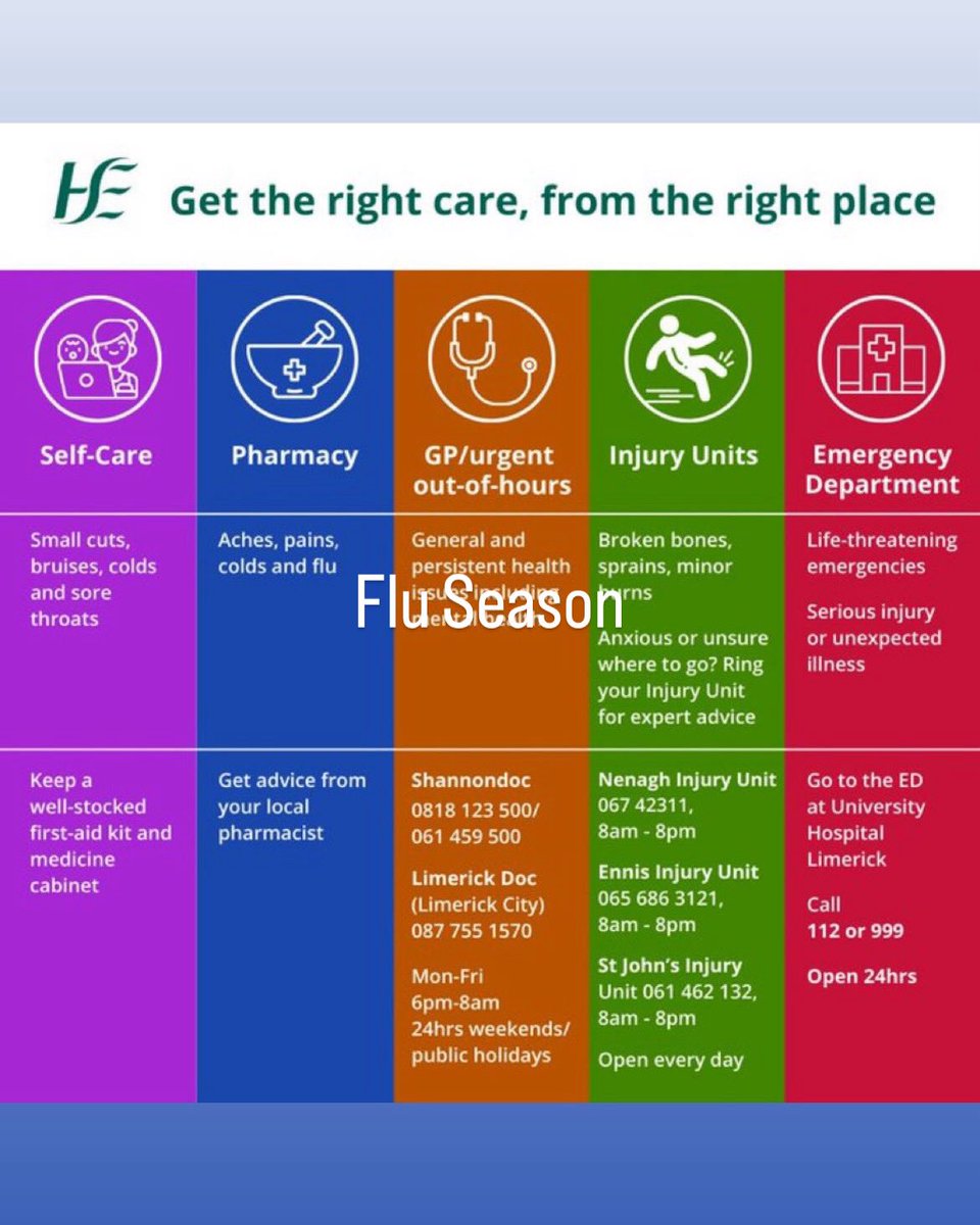 BernardGloster's tweet photo. If you are unwell for any reason this holiday season please choose the ‘right door’ for help - a message from @HSELive and Minister @CarrollJennifer Thank You Stay Safe https://t.co/oK2tgr35Jf
