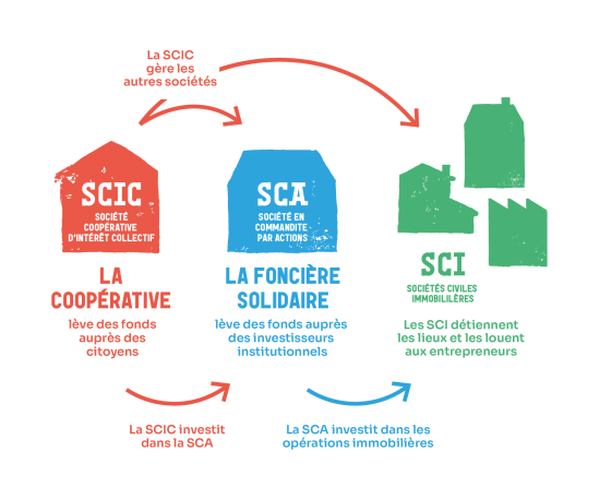 Dans la Drôme, des Villages vivants : la défiscalisation au service des territoires de campagne ecolopop.info/2025/12/dans-l…