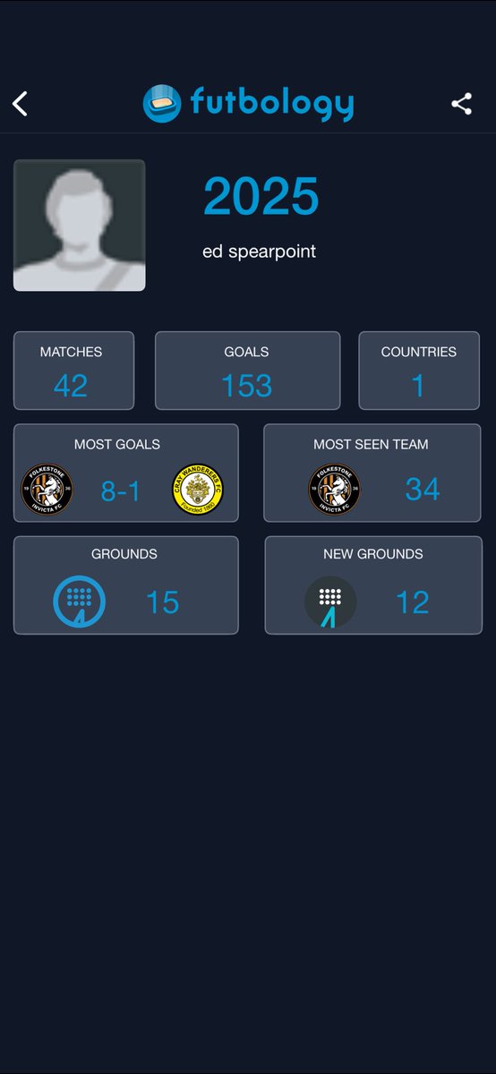 What a year it has been 🧡🖤