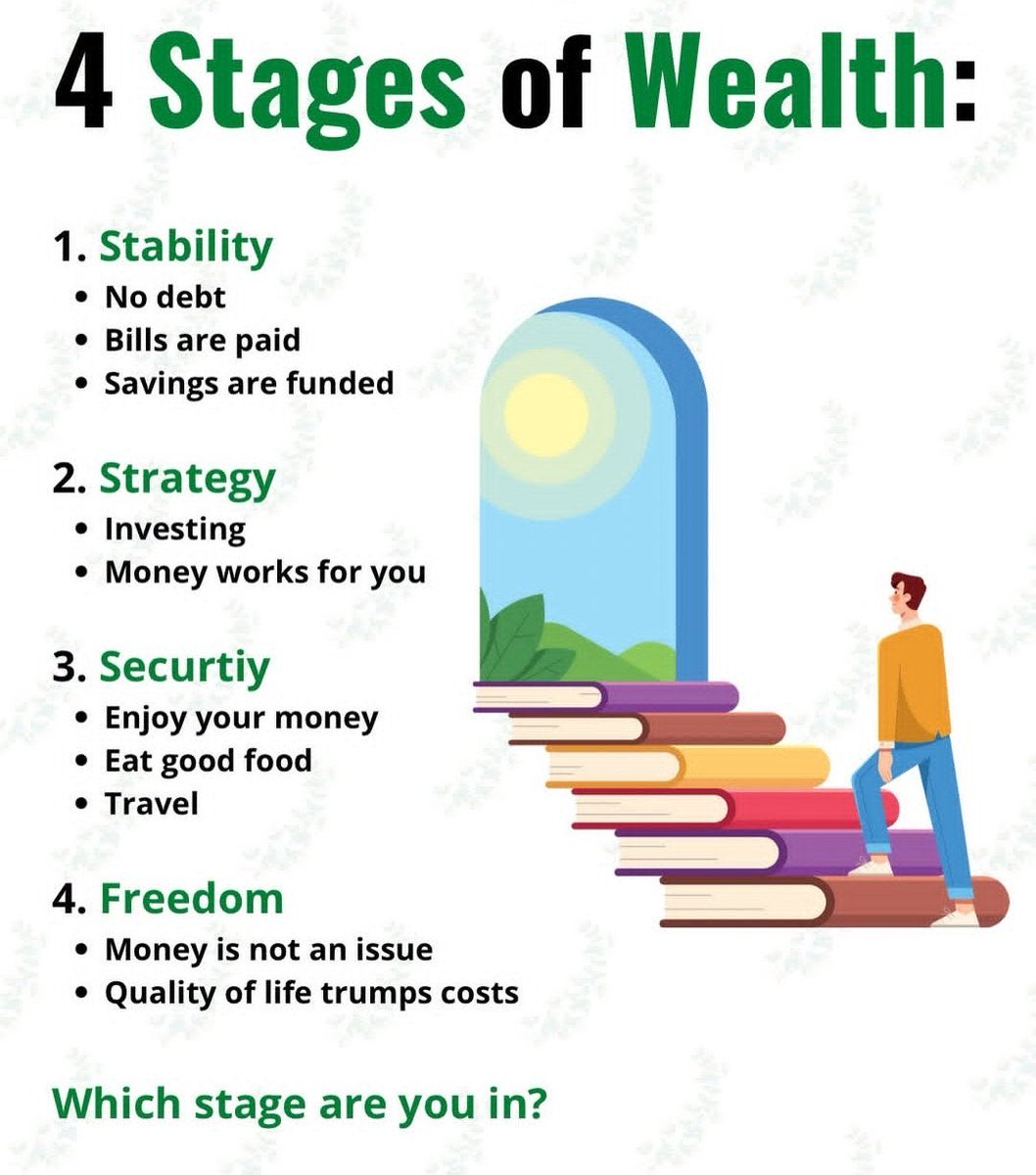 brutal_truth0's tweet image. 4 Stages of Wealth.