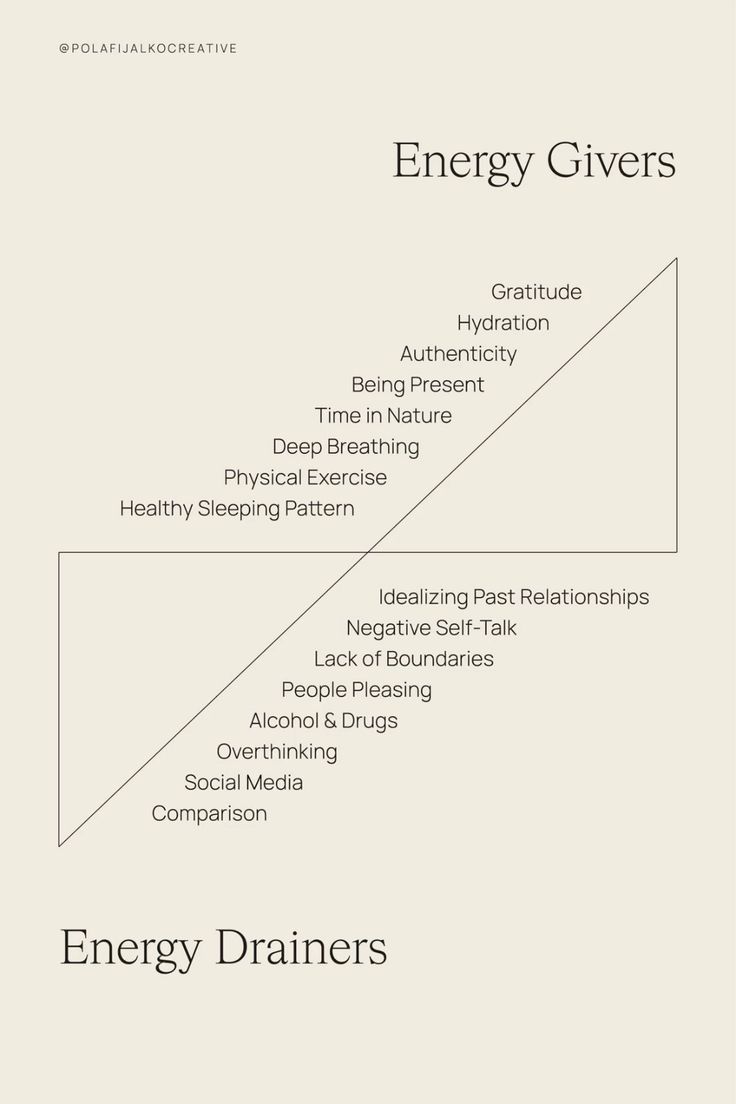 Energy givers vs Energy drainers