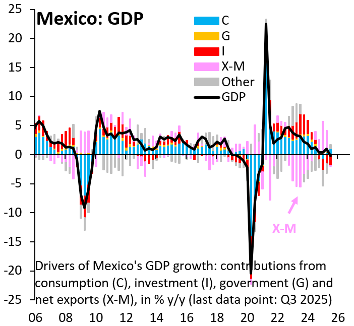 Robin Brooks tweet media