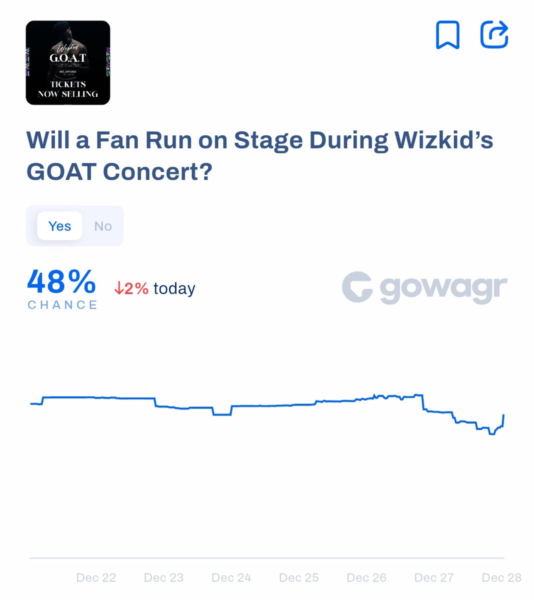 Ready for the G.O.A.T? 

Looks like we would not be getting any fan on Wizkid's stage tonight tho. 😅