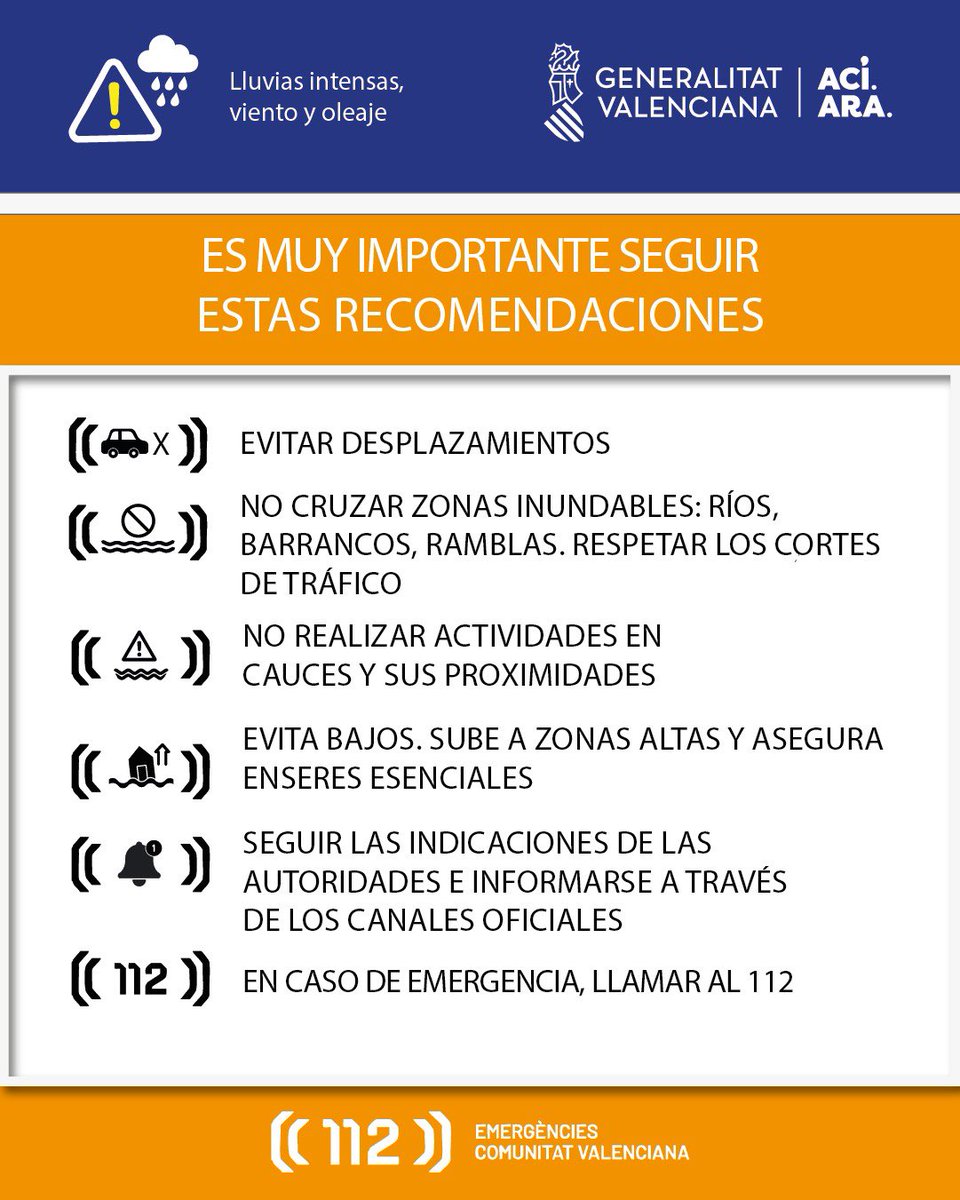 ⚠🟠 Davant l'alerta meteorològica, és important ⤵️
❌ evitar desplaçaments
🏞 no creuar zones inundables
🏠 buscar zones altes o pisos superiors
👮‍♀️ seguir les indicacions de les autoritats

🚨 Cal informar-se sempre per fonts oficials

📲 1·1·2 

👉 112cv.gva.es/es/
