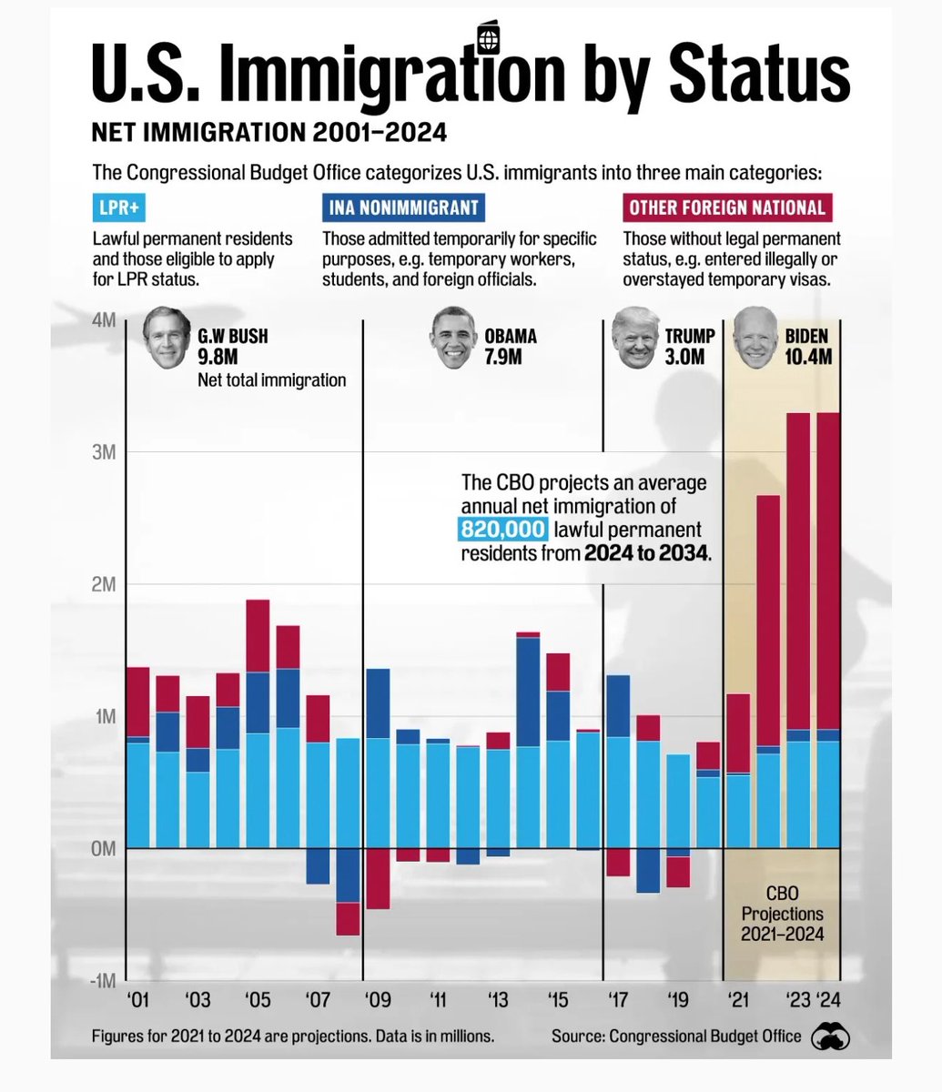 BestBeSleevin's tweet image. There’s not enough words to describe the damage Joe Biden did to this country. #FJB #Illegalimmigration #somali