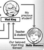 puddingpaws_'s tweet photo. You guys always forget that there was a teacher and a student who openly expressed how much they loved each other 😭 https://t.co/EjE3V9ckXj