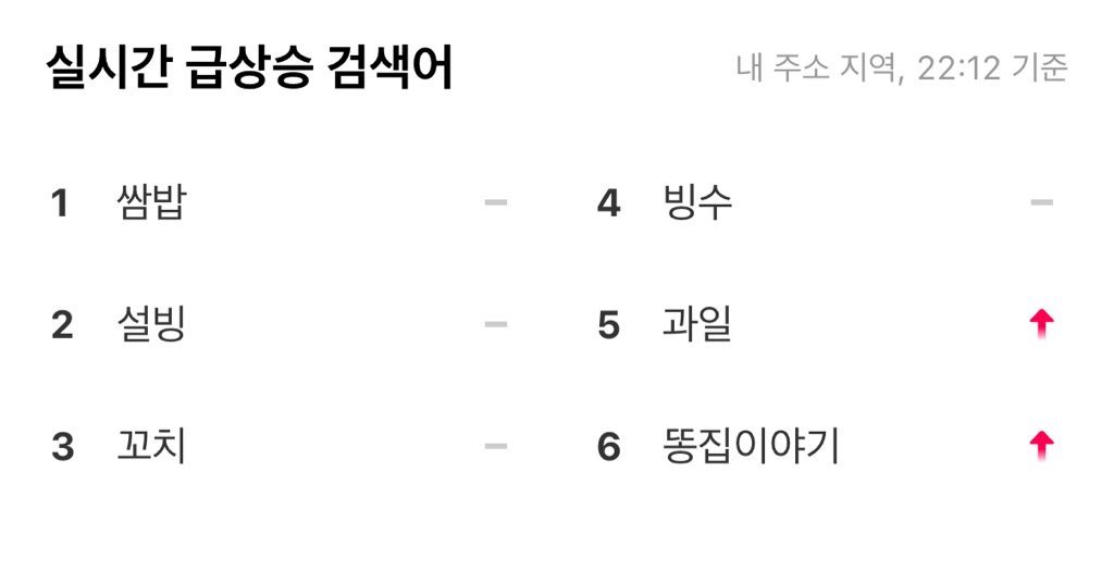 brew014's tweet image. 아닠ㅋㅋㅋ 쌈밥 요기요 실트 1위!
개그치지마라곸ㅋㅋ