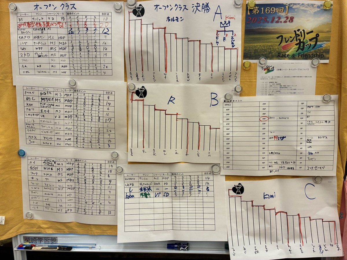 mini4tk's tweet image. 今年最後のレース、フレンドリーカップに参加！
マシントラブルが重なり自身はダメでしたが、娘がジュニア優勝🥇
初めての参加でしたが、楽しいレースでした。
運営、参加レーサーの皆様ありがとうございました😊
#ミニ四駆
#フレンドリーカップ