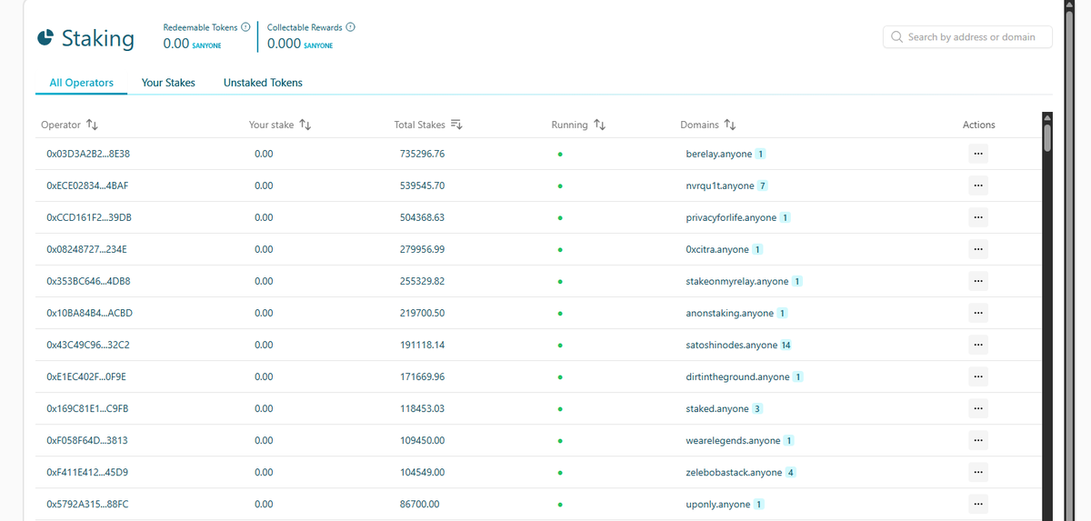 Going to stake my anyone tokens and just ride out the storm of the market as I think it comes back.

Privacy is one of the main reasons crypto exists imo.

Not sure who to delegate it all to though...